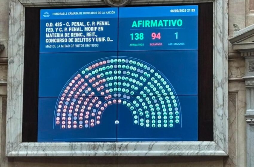  El kirchnerismo y la izquierda votaron en contra de la Ley de Reiterancia: ¿Otra vez del lado de los delincuentes?